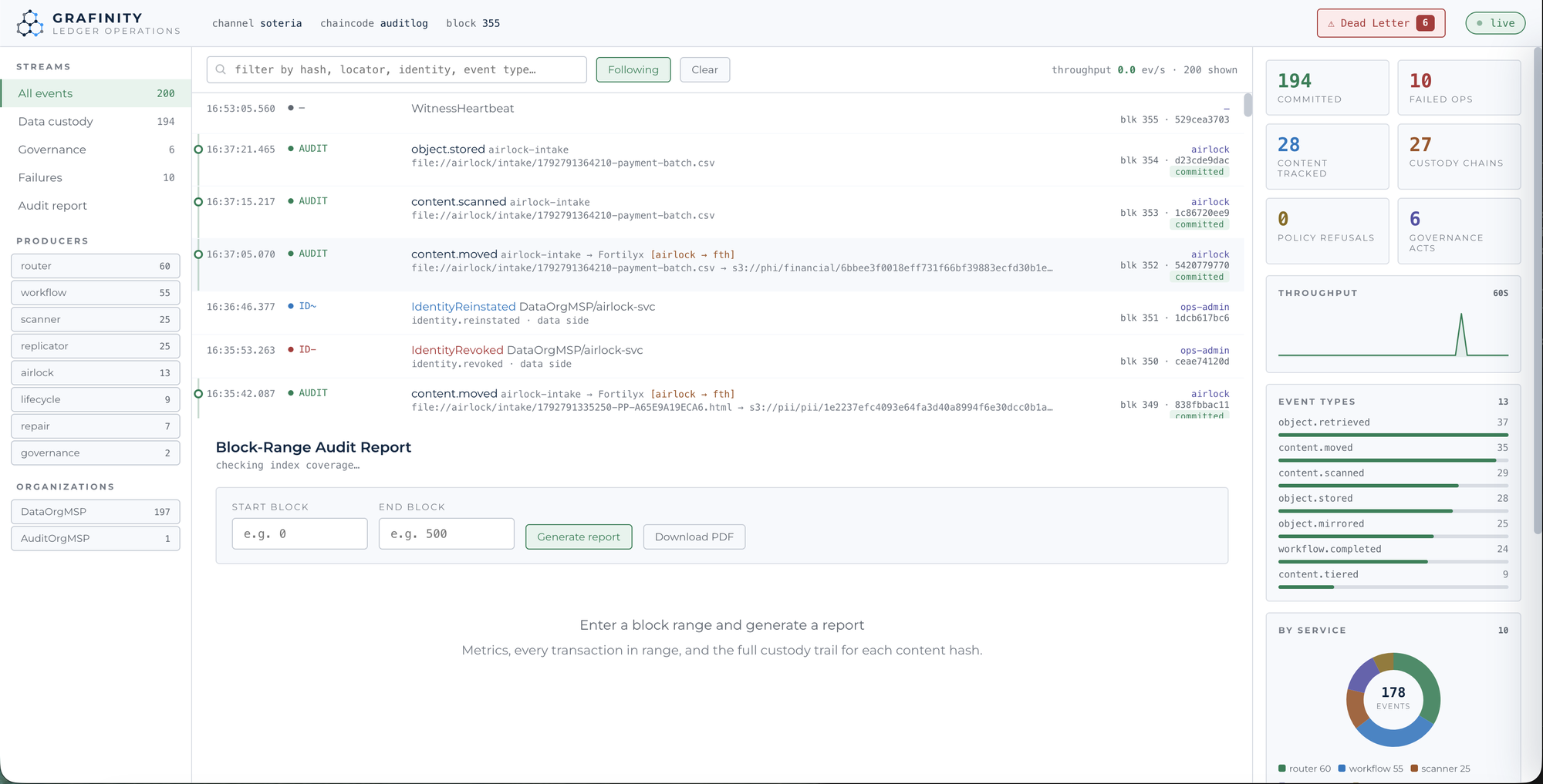 Grafinity operations console showing a live stream of committed custody, identity and audit events, event-type and per-service breakdowns, and a block-range audit report